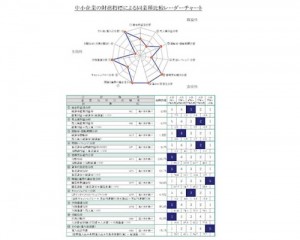 同業種比較チャート